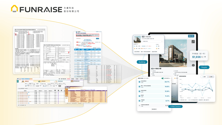 方睿科技獨創商用地產智慧平台，以全維度整合破碎資訊，提供企業清晰精準的決策依據，並成為產業資訊的連結中心。圖／ 方睿科技