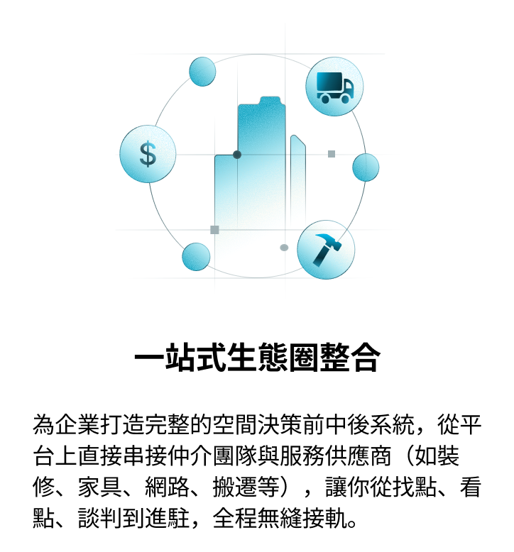 方睿科技 PickPeak一站式生態圈整合，展示企業服務與供應鏈串聯