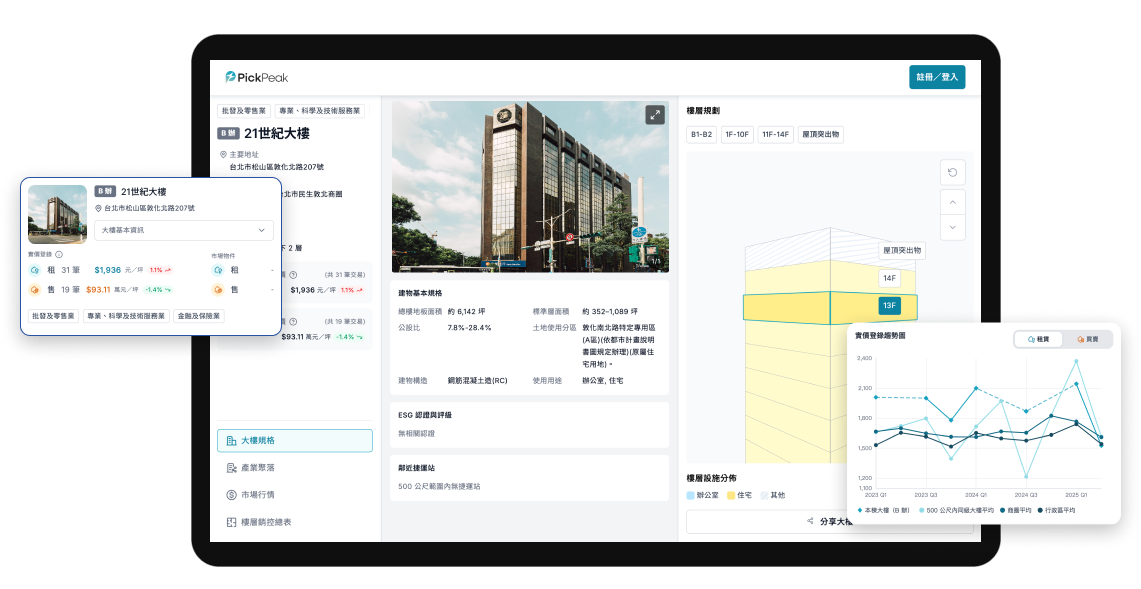 PickPeak 產品展示，展示 AI 不動產數據畫面