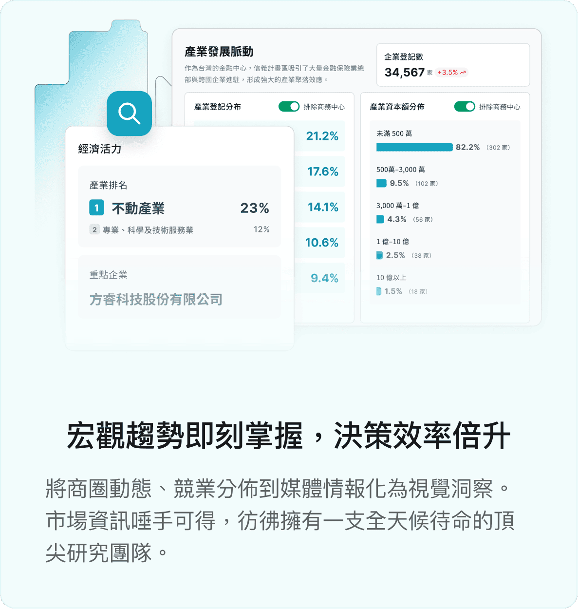 unraise PickPeak 宏觀趨勢分析介面，顯示產業分布與市場數據報告