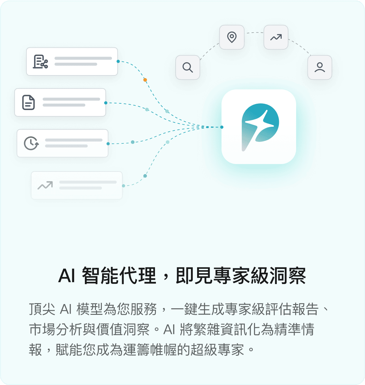 Funraise PickPeak AI 智能代理示意圖，整合市場分析與專家級評估報告